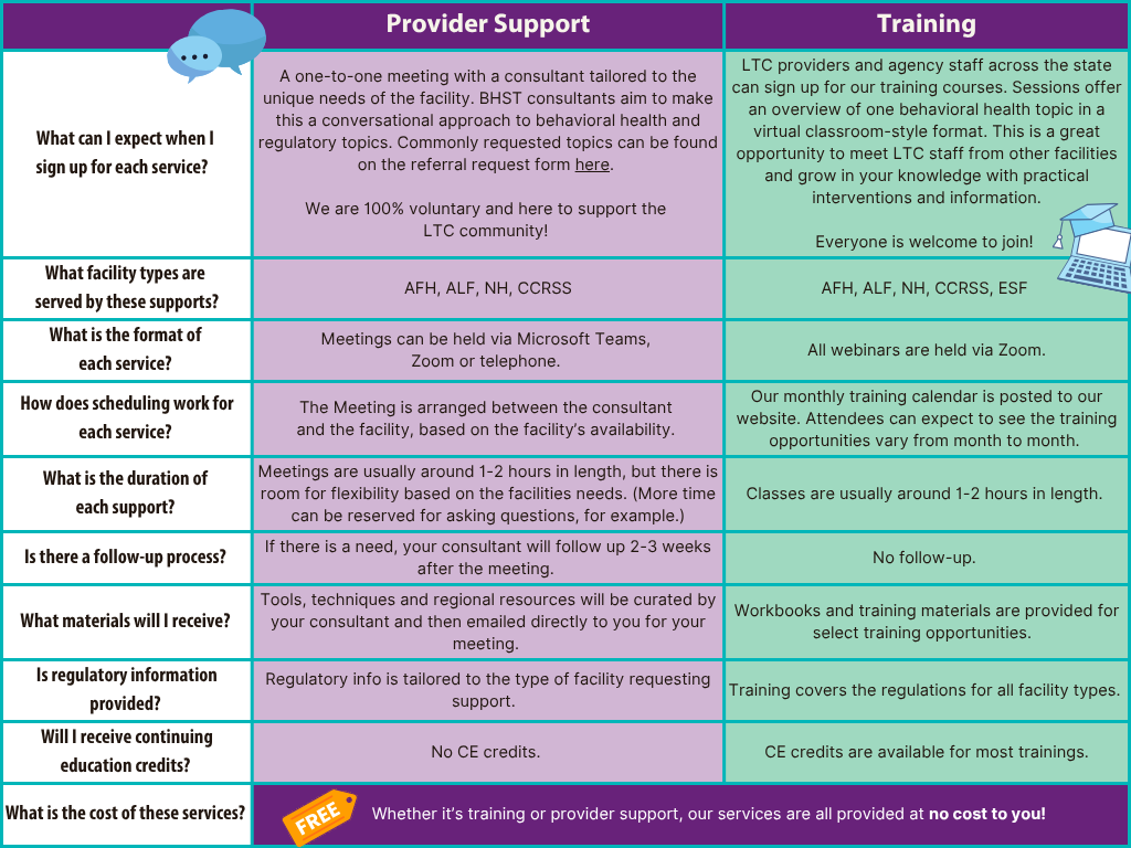 BHST Brochure titled How to Select the Right Service for You. Click to download in PDF version