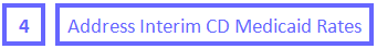 4 Address Interim CD Medicaid Rates
