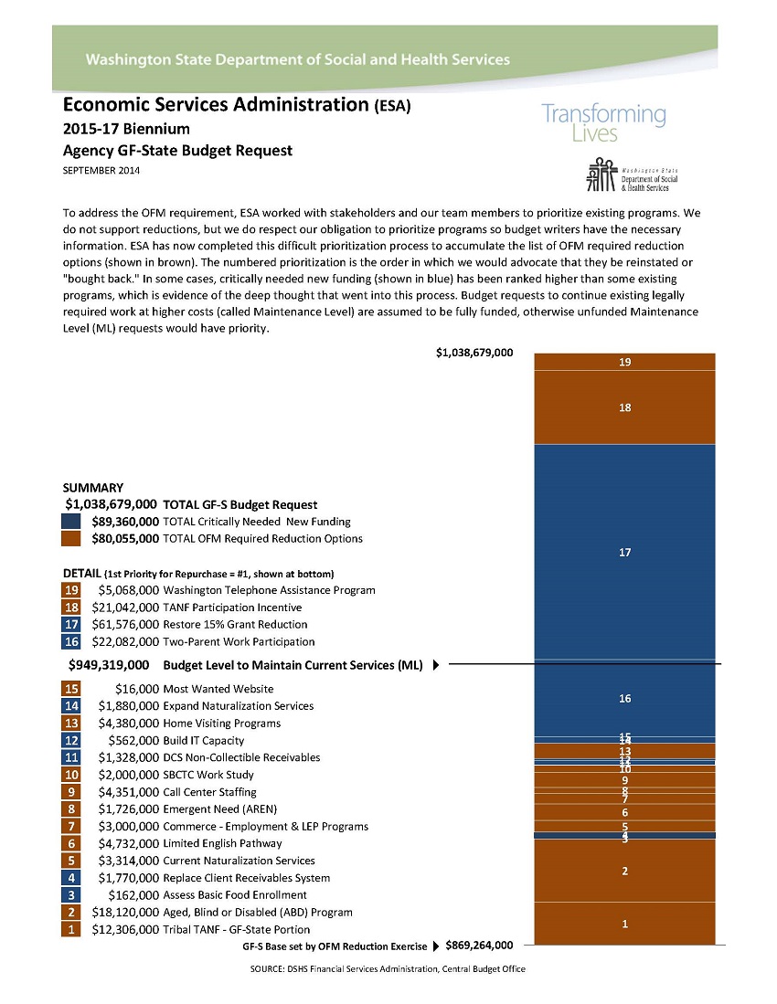 economic-services-administration-dshs