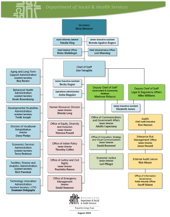 DSHS Organization Chart