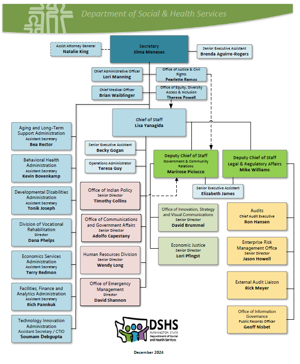 DSHS Organization Chart