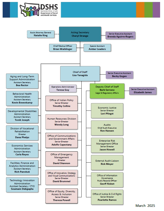 DSHS Organization Chart