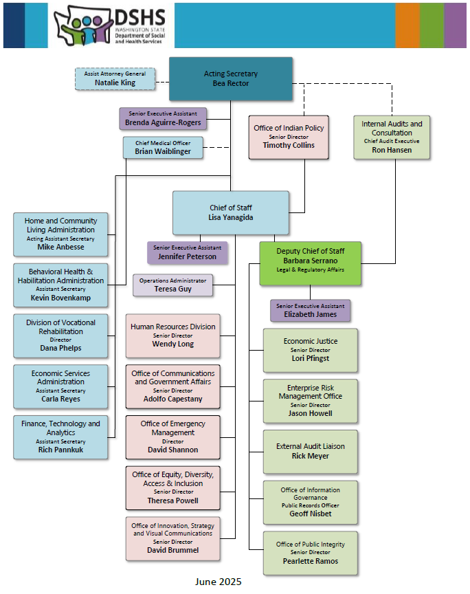 DSHS Organization Chart