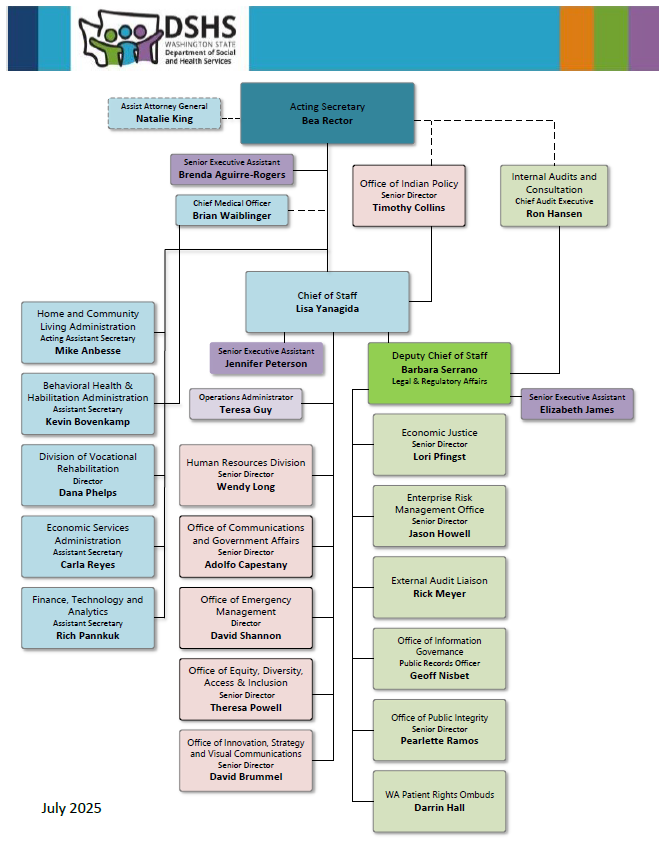 DSHS Organization Chart