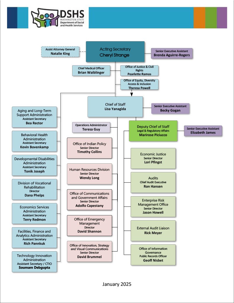 DSHS Organization Chart